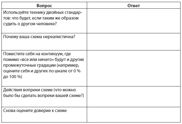 Техники когнитивной психотерапии