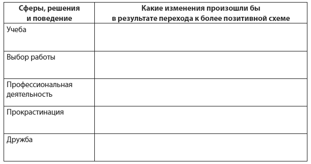 Техники когнитивной психотерапии