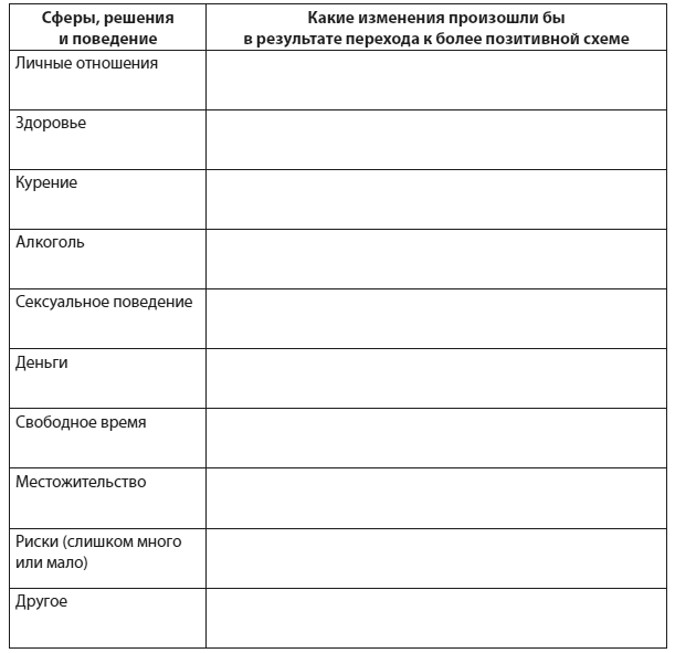 Техники когнитивной психотерапии