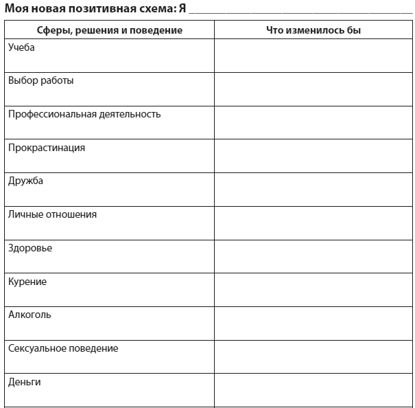 Техники когнитивной психотерапии