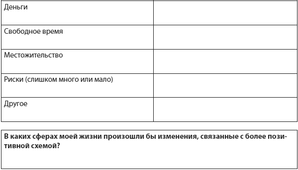 Техники когнитивной психотерапии