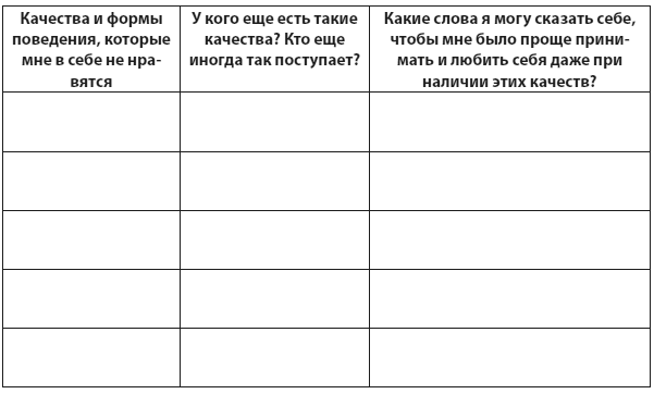 Техники когнитивной психотерапии