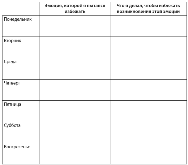 Техники когнитивной психотерапии