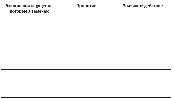 Техники когнитивной психотерапии