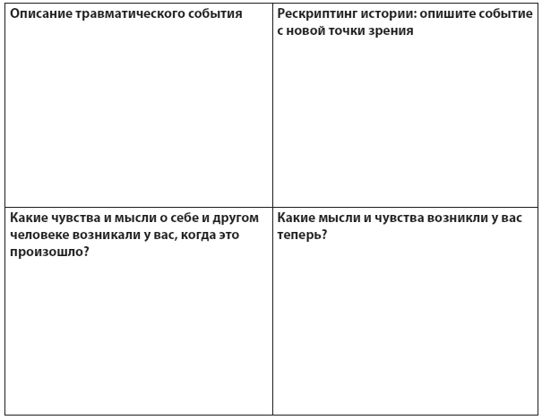 Техники когнитивной психотерапии