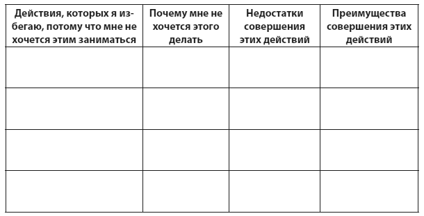 Техники когнитивной психотерапии