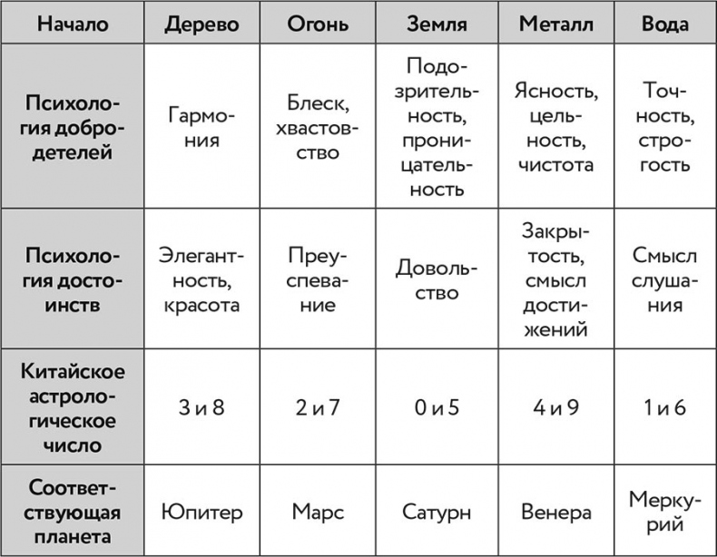 О чем говорит боль