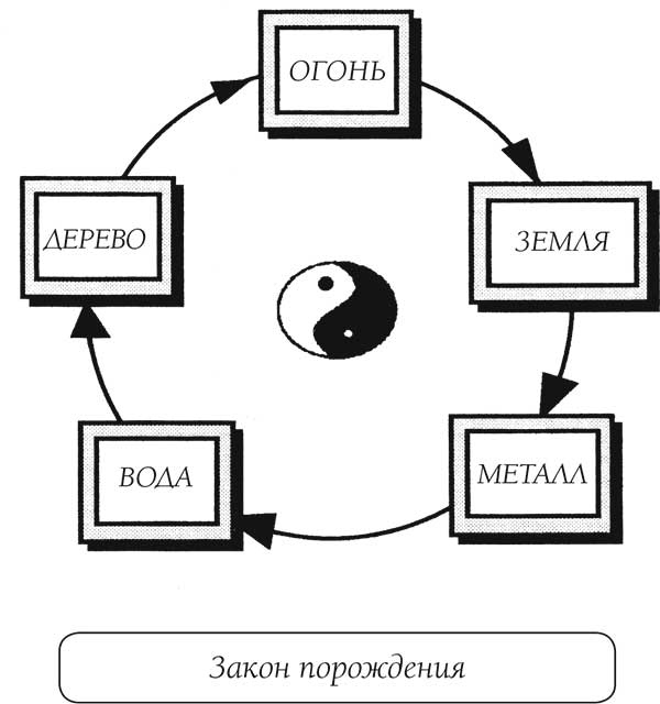 О чем говорит боль