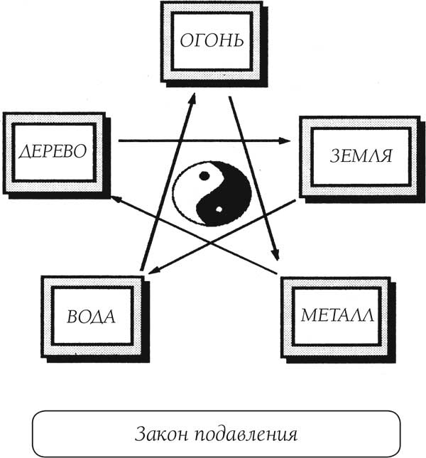 О чем говорит боль