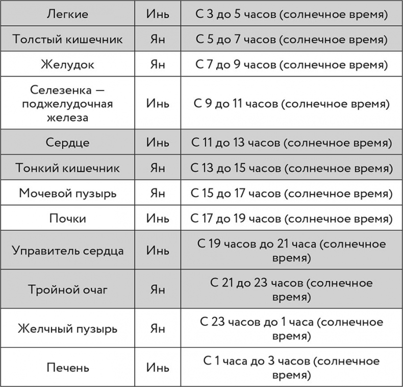 О чем говорит боль