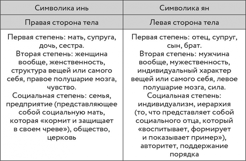 О чем говорит боль