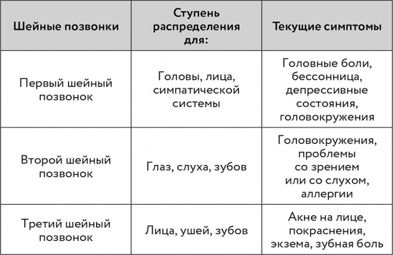 О чем говорит боль