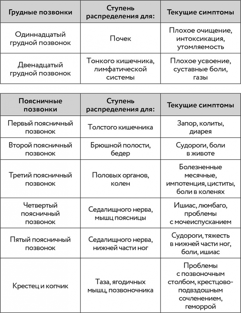 О чем говорит боль