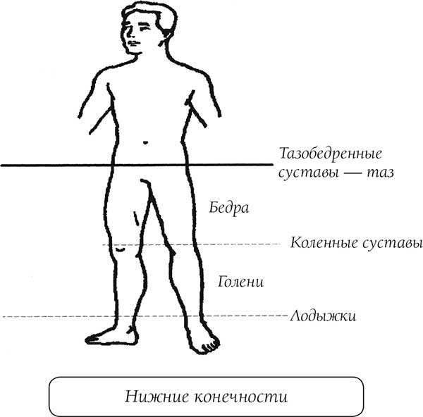 О чем говорит боль