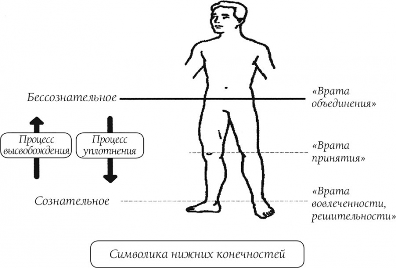 О чем говорит боль