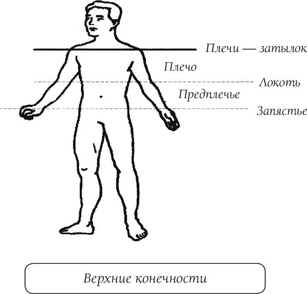 О чем говорит боль