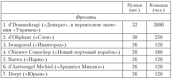 Записки датского посланника при Петре Великом. 1709–1711