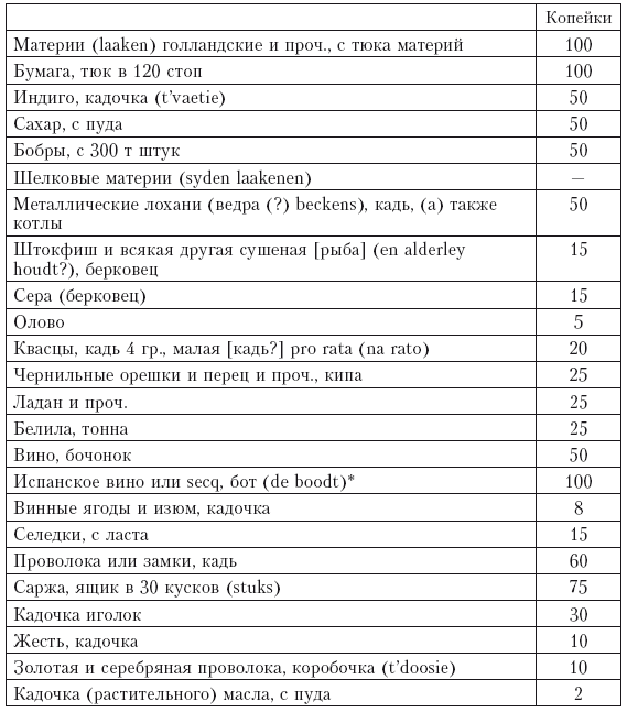 Записки датского посланника при Петре Великом. 1709–1711