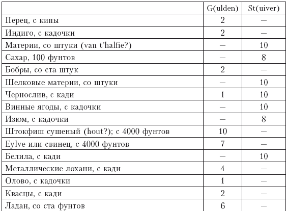 Записки датского посланника при Петре Великом. 1709–1711