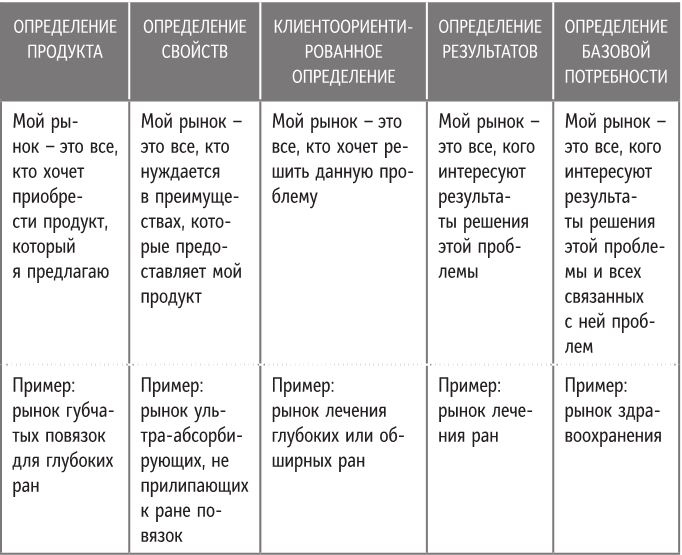 Бренд-терапия. 15 методов для создания стратегии бренда в индустрии фармацевтики и медицинских технологий