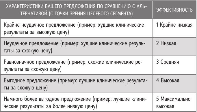 Бренд-терапия. 15 методов для создания стратегии бренда в индустрии фармацевтики и медицинских технологий