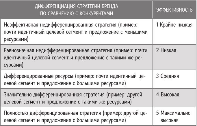 Бренд-терапия. 15 методов для создания стратегии бренда в индустрии фармацевтики и медицинских технологий