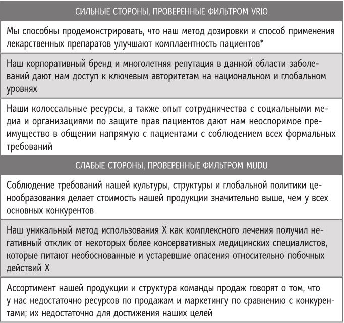 Бренд-терапия. 15 методов для создания стратегии бренда в индустрии фармацевтики и медицинских технологий