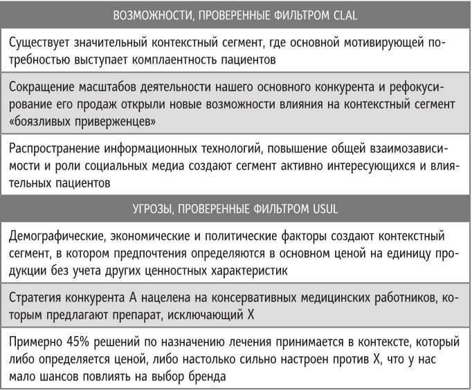 Бренд-терапия. 15 методов для создания стратегии бренда в индустрии фармацевтики и медицинских технологий