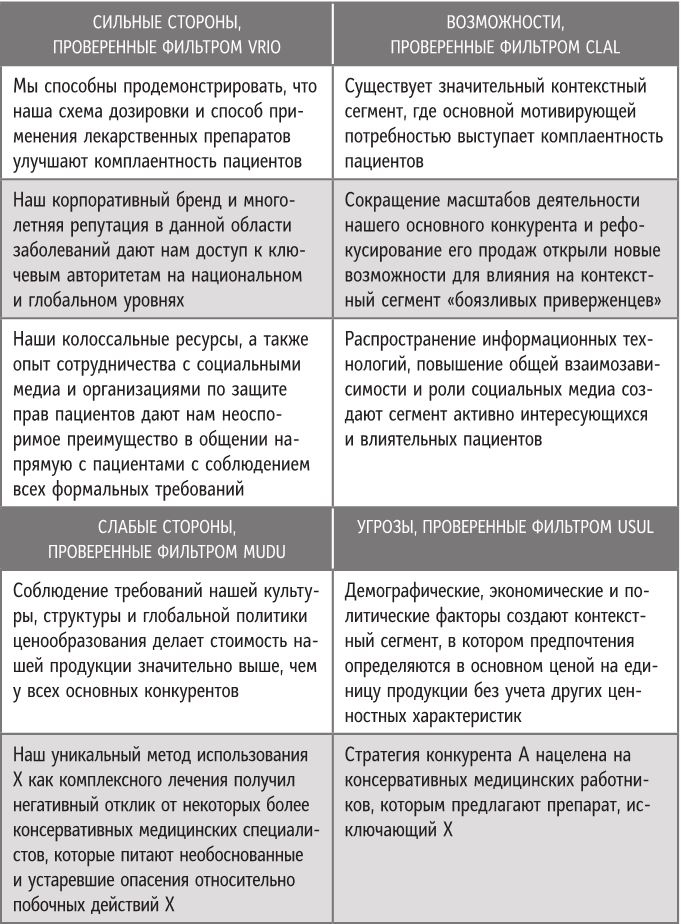 Бренд-терапия. 15 методов для создания стратегии бренда в индустрии фармацевтики и медицинских технологий