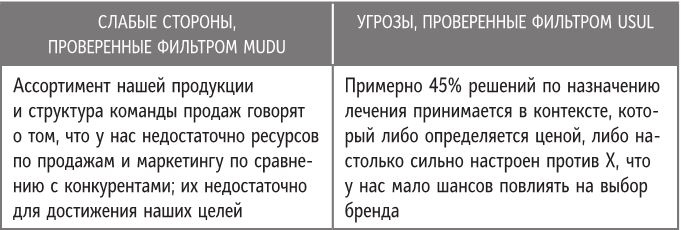 Бренд-терапия. 15 методов для создания стратегии бренда в индустрии фармацевтики и медицинских технологий