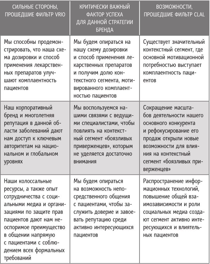 Бренд-терапия. 15 методов для создания стратегии бренда в индустрии фармацевтики и медицинских технологий