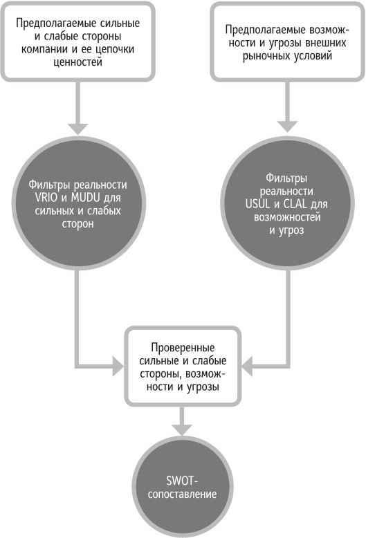 Бренд-терапия. 15 методов для создания стратегии бренда в индустрии фармацевтики и медицинских технологий