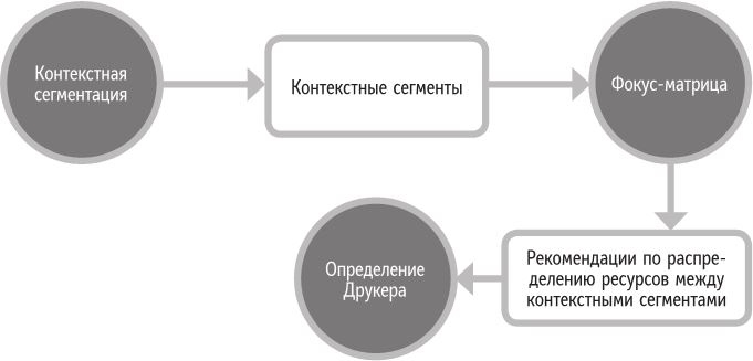 Бренд-терапия. 15 методов для создания стратегии бренда в индустрии фармацевтики и медицинских технологий