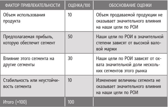 Бренд-терапия. 15 методов для создания стратегии бренда в индустрии фармацевтики и медицинских технологий