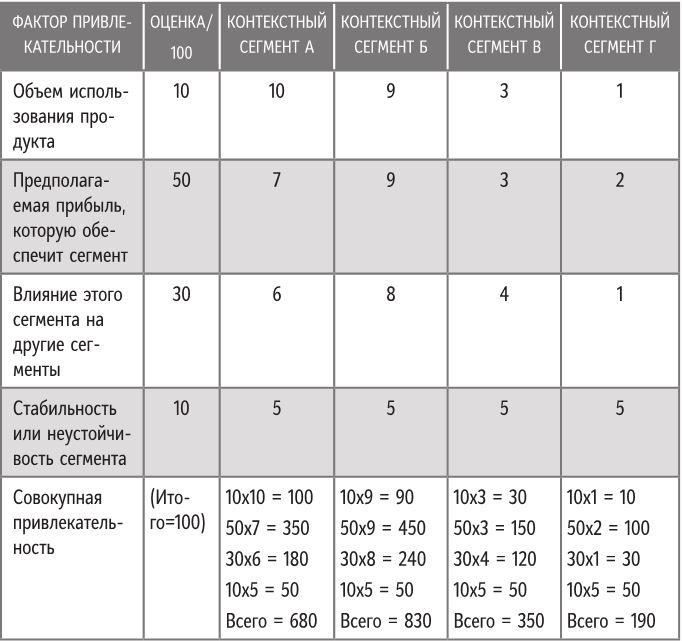 Бренд-терапия. 15 методов для создания стратегии бренда в индустрии фармацевтики и медицинских технологий