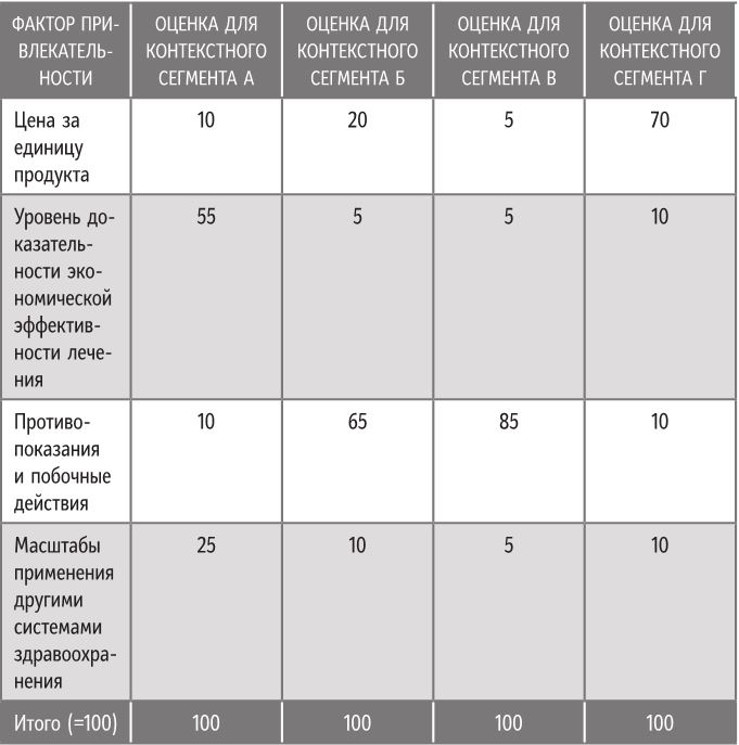 Бренд-терапия. 15 методов для создания стратегии бренда в индустрии фармацевтики и медицинских технологий