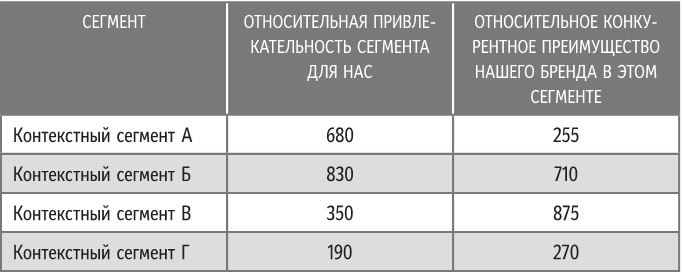 Бренд-терапия. 15 методов для создания стратегии бренда в индустрии фармацевтики и медицинских технологий