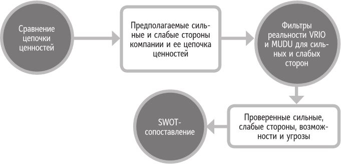 Бренд-терапия. 15 методов для создания стратегии бренда в индустрии фармацевтики и медицинских технологий