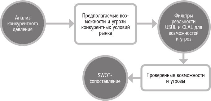 Бренд-терапия. 15 методов для создания стратегии бренда в индустрии фармацевтики и медицинских технологий