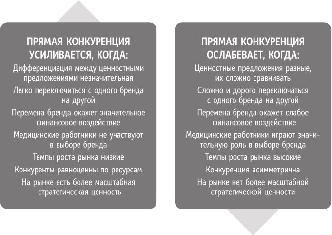 Бренд-терапия. 15 методов для создания стратегии бренда в индустрии фармацевтики и медицинских технологий