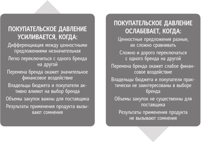 Бренд-терапия. 15 методов для создания стратегии бренда в индустрии фармацевтики и медицинских технологий