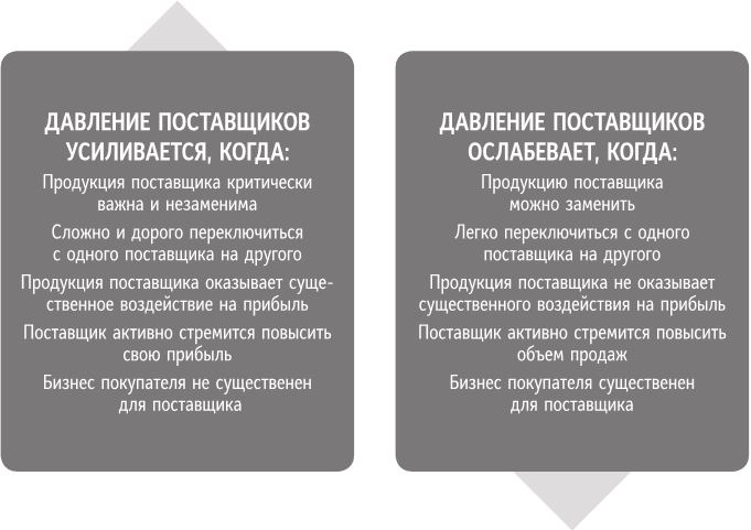 Бренд-терапия. 15 методов для создания стратегии бренда в индустрии фармацевтики и медицинских технологий