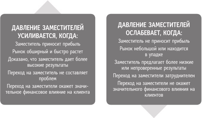 Бренд-терапия. 15 методов для создания стратегии бренда в индустрии фармацевтики и медицинских технологий