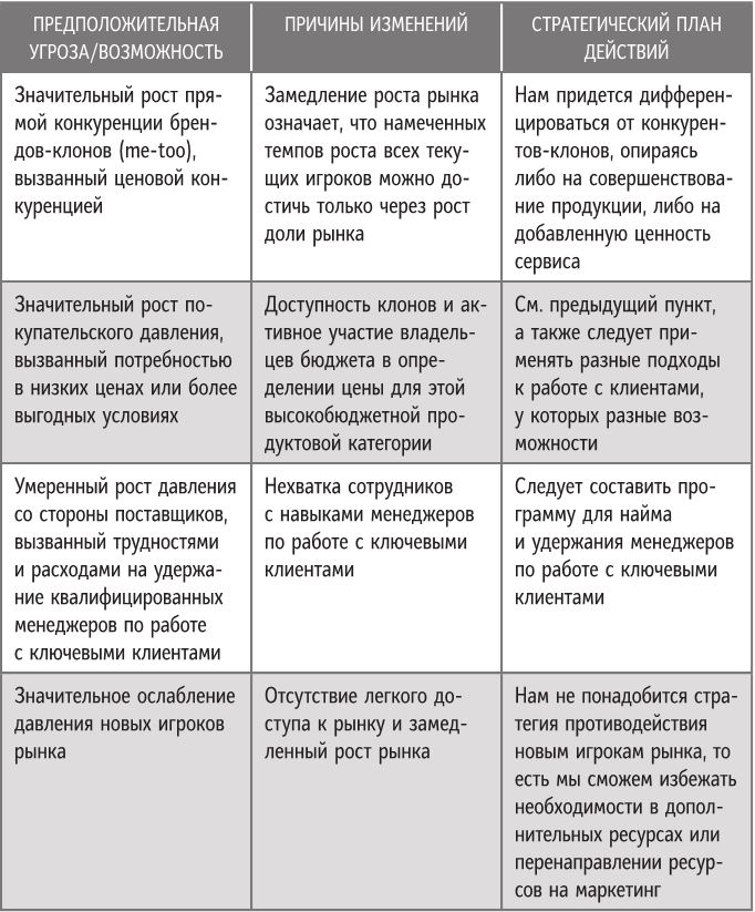 Бренд-терапия. 15 методов для создания стратегии бренда в индустрии фармацевтики и медицинских технологий