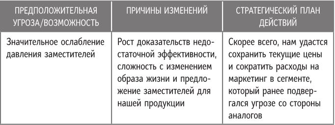 Бренд-терапия. 15 методов для создания стратегии бренда в индустрии фармацевтики и медицинских технологий