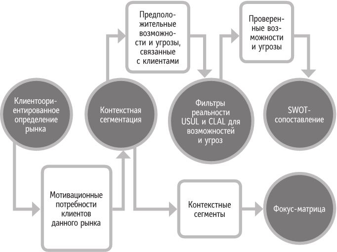 Бренд-терапия. 15 методов для создания стратегии бренда в индустрии фармацевтики и медицинских технологий