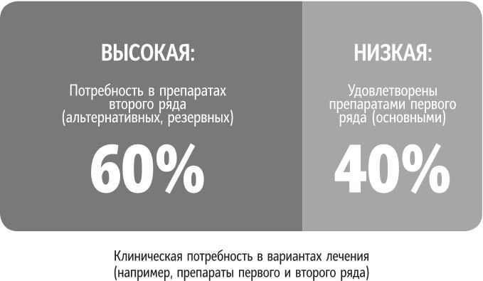 Бренд-терапия. 15 методов для создания стратегии бренда в индустрии фармацевтики и медицинских технологий