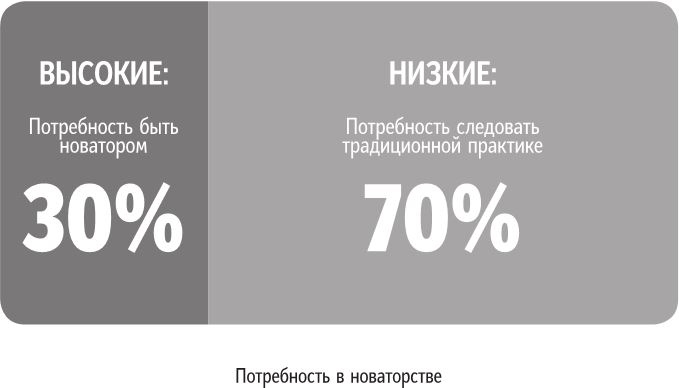 Бренд-терапия. 15 методов для создания стратегии бренда в индустрии фармацевтики и медицинских технологий