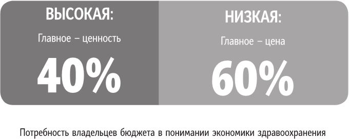 Бренд-терапия. 15 методов для создания стратегии бренда в индустрии фармацевтики и медицинских технологий