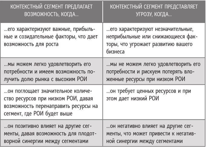 Бренд-терапия. 15 методов для создания стратегии бренда в индустрии фармацевтики и медицинских технологий